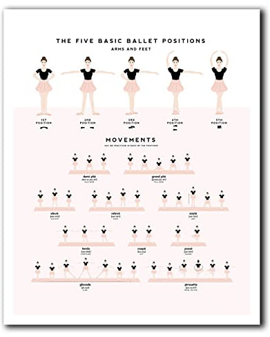 Ballett-Tanzplakat, Ballettpositionen & -Bewegungen, Ballerina-Kunst, Poc, Multi-Haut-Töne, Ballettstudio 30X40Cm Kein Rahmen