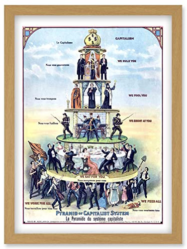 Artery8 Anti-Capitalist Pyramid of the Capitalist System USA 1911 Reproduction Vintage Political Advert Poster Artwork Framed Wall Art Print A4