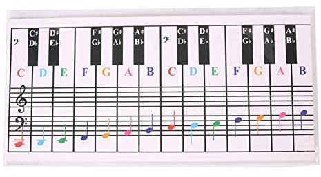Qusedwey 61-Tasten-88-Tasten-Klaviertastatur-Referenztabelle, FüNfzeilige Klavier-Referenztabelle, Elektronische Klaviergriffe, ÜBungskarten