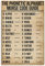 SIGNCHAT Phonetisches Alphabet Morse Code Pilot Decor Poster Wall Art Decor Metallschild 20,3 x 30,5 cm