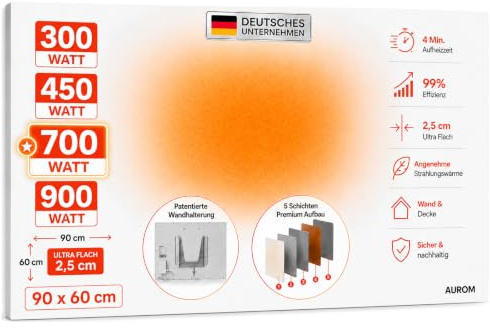 AUROM Infrarotheizung Wandmontage 700 Watt, 90 × 60 cm Weiß | Wand- & Deckenmontage | 5-Schicht-Vollmetall | Überhitzungsschutz | bis ca. 18 m² | Patentierte Halterung | 2,5 cm flach