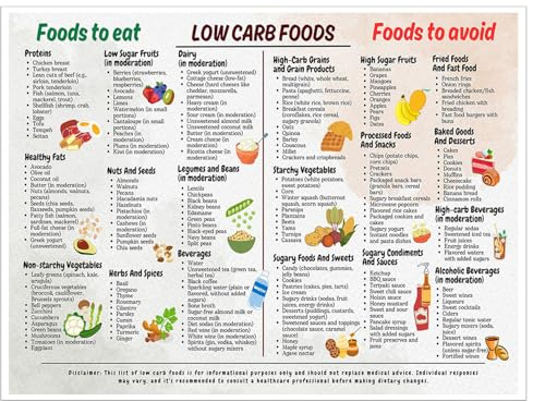 Huipalon Low Carb Fodmap-Diagramm, Lebensmittellisten-Diagramm, Poster, wissenschaftliche Lebensmittel, Infografik, 21,6 x 30 cm, Essensplaner für Küche