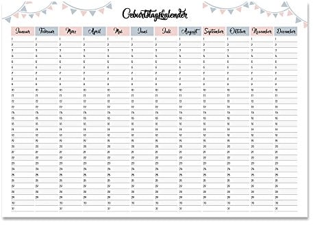 Geburtstagskalender DIN A1, Geburtstagsplaner, Geburtstags-Wandkalender, Wandplaner, Jahresunabhängig, zeitlos (DIN A1)