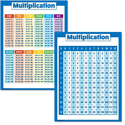 Multiplikationstischposter für Kinder, 2 Stück