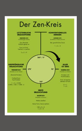 Der Zen-Kreis: Die Essenz des Zen für Anfänger und Meister von enO (Die kleine Zen-Reihe zur Erleuchtung)