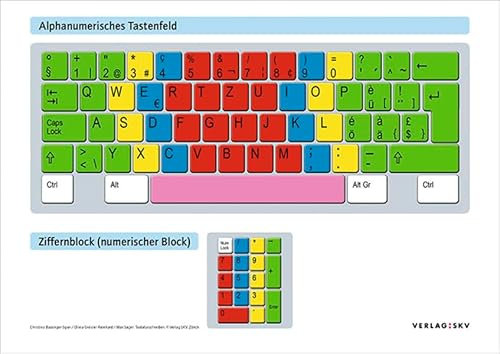 Poster der Tastatur im Format A0