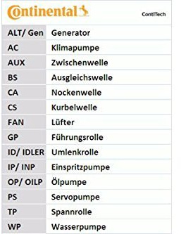 CONTITECH CT1110K2 Zahnriemensatz