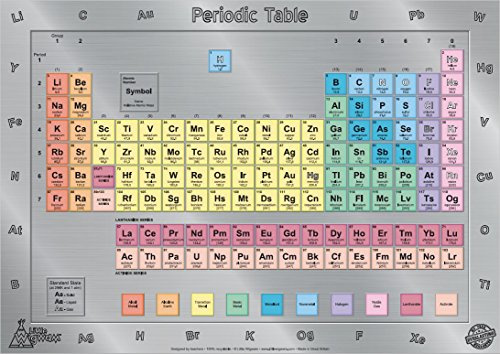 Little Wigwam Periodic Table No Tear Guarantee Poster (60 x 42cm) - completely up-to-date!