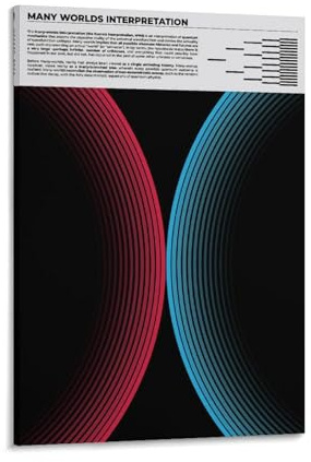 LZTEN Many Worlds Interpretation Wall Art for Science Lab, Parallel Universe Print, Quantum Physics Wall Art for Scientists Canvas Wall Art Poster Frame 12x
