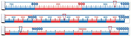 Betzold 7882 - Zahlenstrahl - Zahlen bis 100.000, Mathematik, rechnen lernen
