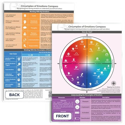 metaFox Circumplex of Emotions Compass | Emotional Intelligence Tool for Therapy, Counseling, Coaching | Emotion Wheel Chart for Feelings | Feeling Wheel Poster