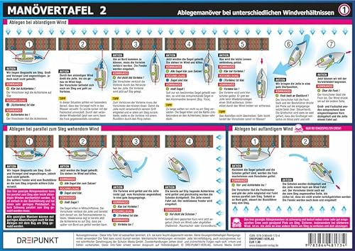 Manövertafel 2: An- und Ablegemanöver bei unterschiedlichen Windverhältnissen
