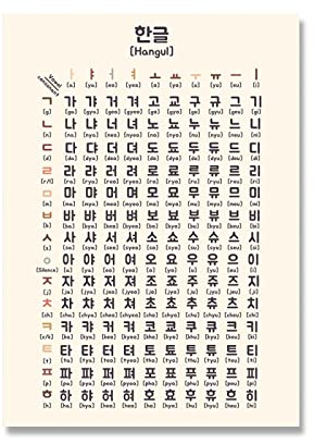 Koreanisches Alphabet Poster Koreanisches Lernen Abc Klassenzimmer Wand Kunst Leinwand Malerei Nordisches Kinderzimmer Home Decoration Bild 30X40Cm Kein Rahmen