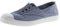 Victoria Tennis 1915 Anglaise Toile TEINTÉE DREC & ÉLASTIQUE Azul 22