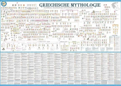 Poster Griechische Mythologie: Stammbäume, Zusammenhänge und Geschichten aus dem antiken Griechenland als Poster im Format 140 x 100cm.