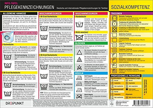 Pflegekennzeichnungen: Deutsche und internationale Pflegekennzeichnungen für Textilien.