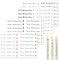 OWLBOOK® Kerzentattoos Weihnachten Kerzen Tattoo Sticker Kerzenfolien Tattoo Folie Kerzensticker Aufkleber I Wasserschiebefolie Rot 4 x Din A5
