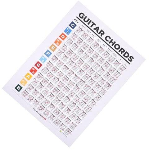 BIUDECO Gitarrenakkorde Lernposter Gitarren-griffbrett Diagramm Mit Akkordübersicht Und Skalen Für Anfänger Musik Education Wandkarte Zum Üben Und Fortschritt Verfolgen