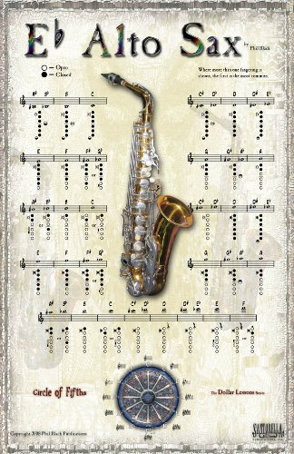 Phil Black Instrumental Series Alto Sax: Fingering Poster
