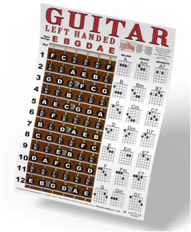 Linkshänder-Gitarre Griffbrett und Anleitungs Chord Chart Poster