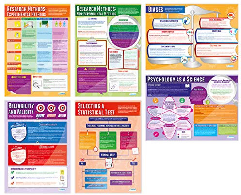 Daydream Education Poster „Psychological Investigations“, Psychologieposter für das Klassenzimmer, Hochglanzpapier, 850 x 594 mm (A1), 6 Stück
