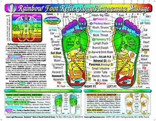 Rainbow® FOOT Reflexology/Acupressure Massage CHART in the Inner Light Resources Rainbow® Cards & Charts Series. 8.5 x 11 in; 2-sided (Small Poster/Large Card)