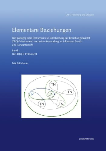 Elementare Beziehungen: Das pädagogische Instrument zur Einschätzung der Beziehungsqualität (EBQ-P-Instrument) und seine Anwendung im inklusiven ... Anwendungshinweise (zeitpunkt musik)