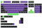 Dicke PBT-Farbstoff-Sub-Tastenkappen, 135 Tasten, Tastenkappe für 61/68/75/84/980/104/108 Spiele, mechanische Tastatur, EVA, violett, Farbstoff, Sub-Tastenkappen, PBT-Tastenkappen, 135 Tasten, Profil,