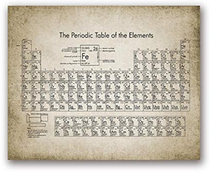 Bilder, Poster, Kunstdrucke Chemisches Element Vintage Poster Druck Wissenschaft Wandkunst Bilder Periodensystem Chemie Kunst Leinwand Malerei Labor Dekor - 50X70Cm