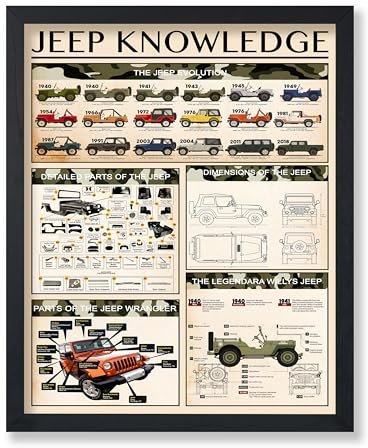 Poster Master Jeep-Wissens-Druck – Teile des Jeep-Poster – Infografik & pädagogische Kunst – Typografie-Wanddesign – Fahrzeugkunst – tolle Garagen- oder Wohnzimmerdekoration – 20,3 x 25,4 cm