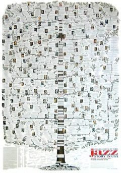 HIGHLIGHTS OF THE JAZZ STORY IN USA - arrangiert für Poster [Noten / Sheetmusic] Komponist: BARTKOWSKI PETER VON