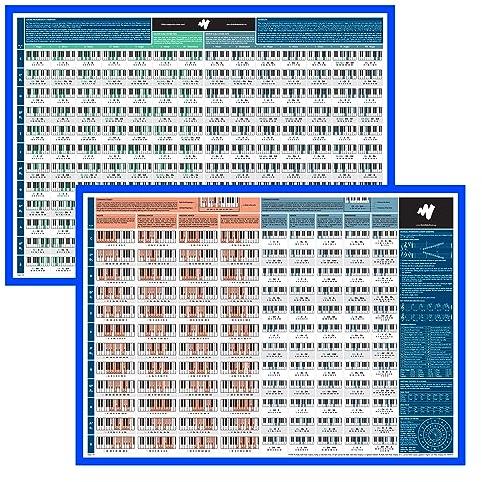 The Really Useful Piano Chord Bundle (2er-Set) - Lernen Sie, Klavier zu spielen und Musik zu komponieren - perfekt für Anfänger - A1-Größe - gefaltete Version
