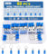 Hanibos 60 Stück Ringkabelschuhe 1.5-2.5mm² Blau Quetschverbinder 16-14 AWG Loch-Ø M3 M4 M5 M6 M8 M10 M12 Rund 7 Größe