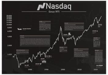 MrTKBooker Börsen Poster Nasdaq | Wall Street historischer Aktien Chart englisch (A2 (59,4x42 cm))
