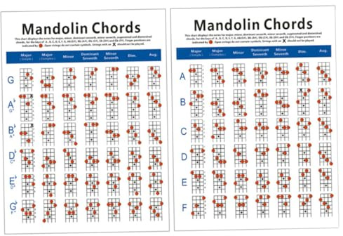 Alipis Mandolinen Akkorddiagramm Großes Verschleißfestes Kupferplatten papier Mandoline Chord Chart Übungshilfe für Schüler und Lehrer zum Schnellen Lernen der Akkorde