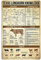 NEGLAI Texas Longhorn Knowledge Metallschilder Poster, Vintage-Wanddekoration, Bauernhaus-Dekoration, 40,6 x 30,5 cm