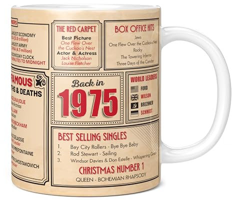 Mug Monster - 50th Birthday Gifts for Men - Back in 1975 in This Year Mugs, Unusual 50th Birthday Gifts for Women, Wedding Anniversary Present, 20oz Extra Large Giant White Ceramic Coffee Mug