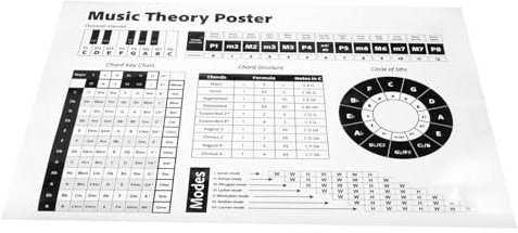 DIKACA Klavierakkord Poster Zum Quintenzirkel Klavierpädagogisches Poster Referenz Zur Klavierwandkarte Akkordtabelle Für Spieler Klavierskala-Poster Klavier-lerntabellen Papier Flipchart