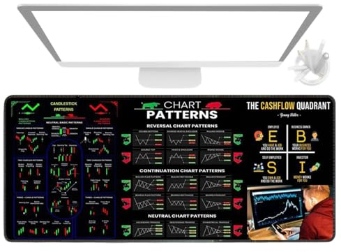 Day Trading Mauspad, Computer-Schreibtischunterlage, große Tischdecke, Heimschreibtischdekoration, waschbar, Computermatten, einfach zu bedienen, tragbar für das Studium