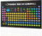 NOFICHE 2023 HD Druck Chemie Periodensystem der Elemente Poster Klassenzimmer Wissenschaft Klassenzimmer Alle 118 Elemente Periodensystem (61 x 40,6 cm)