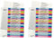 Leitz Register für A4, PC-beschriftbares Deckblatt und 20 Trennblätter, Taben mit Zahlenaufdruck 1-20, Überbreite, Mehrfarbig, Polypropylen, WOW, 12450000 (Packung mit 2)