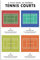 Oudrspo Tennisspieler-Wissen, Metall-Blechschilder, Vintage-Stil, A Field Guide To Common Tennis Courts, Poster, Club, Stadion, Zimmer, Zuhause, Wanddekoration, Plakette, 20,3 x 30,5 cm