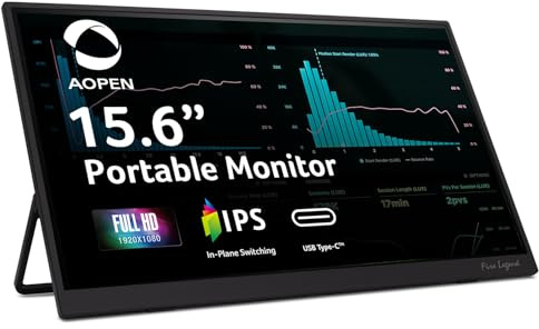 Acer AOPEN 16PM1Q Jbmiuux Pantalla IPS panorámica de 15,6 Full HD (1920 x 1080) | 4 ms (G a G) | 2 Altavoces | Cable USB Type-C y Mini HDMI con