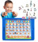 Tablet Didattico Inglese per Bambini by Boxiki Kids con 6 Giochi Educativi per lo Sviluppo della Prima Infanzia Giocattolo per l’Apprendimento con Numeri, Alfabeto, Ortografia, Gioco del,Melodie.
