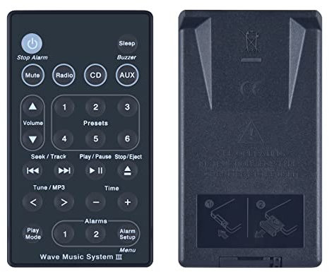 GOUYESHO Replacement Remote Control for Bose Sound Touch Wave Music Radio System, Suitable for Bose System I II III IV - No Setup Required