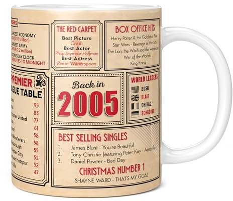 Mug Monster - 20th Birthday Gifts for Men - Back in 2005 in This Year Mugs, Unusual 20oz Birthday Gifts for Women, Wedding Anniversary Present, 20oz Extra Large Giant White Ceramic Coffee Mug