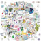 100 Stück Biologie Labor Aufkleber, Physik Biologie Aufkleber, Biologie Sticker Set, Student Wissenschaftlich Aufkleber, Auto Laptop Vinyl Stickers Wasserdicht, für Jugendliche Kinder Erwachsene