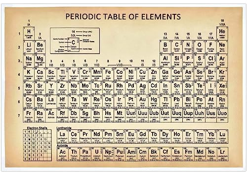 Tolenre Poster Periodensystem der Elemente 30 x 20cm, Periodensystem Poster, Periodensystem der Elemente, Periodensystem der Elemente Sekundarstufe, Periodensystem Geschenk für Schüler (B)