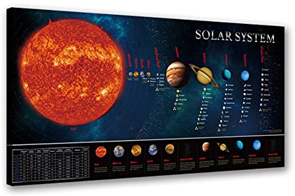 ZHONGYUTONG Sonnensystem Modell Poster mit Rahmen Kosmos Weltraum Galaxie Gemälde HD Universum Kunstdruck Weltraum Leinwandbild Raumdekoration für Kinder (20x40cm)