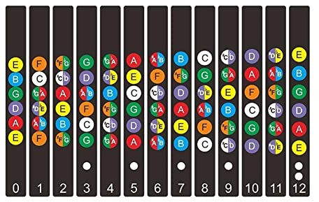 Gitarren-Griffbrett-Notenaufkleber, Griffbrett, Bünde, Karte, Aufkleber für Anfänger, Gitarren, Saiten, Übung, Lerner, 6 akustische
